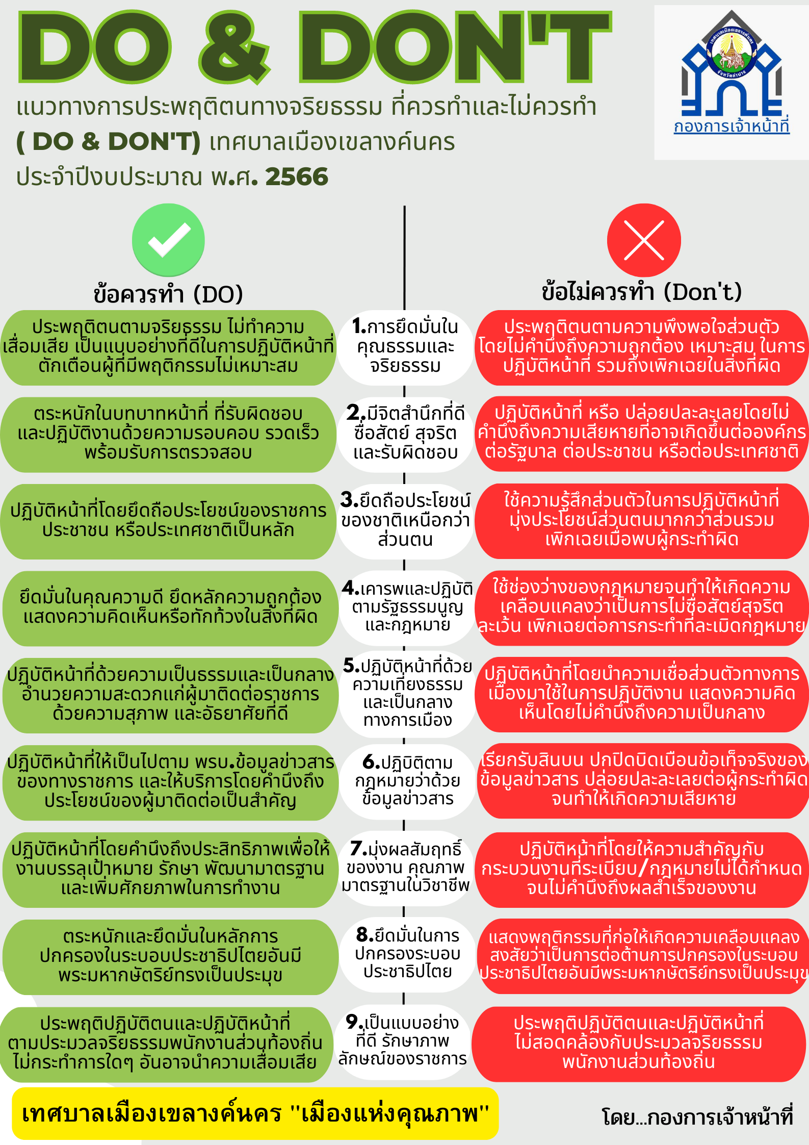 แนวปฏิบัติ Dos & Don’ts เทศบาลเมืองเขลางค์นคร – เทศบาลเมืองเขลางค์นคร