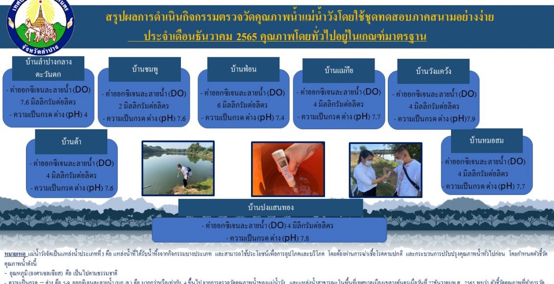 ธ.ค.65
