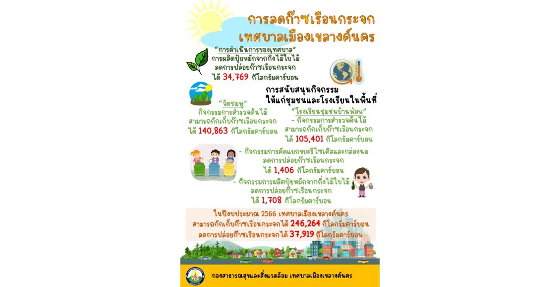 ประชาสัมพันการลดการปล่อยก๊าซ1