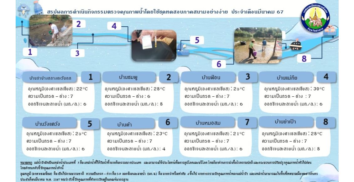 3มีนาคม
