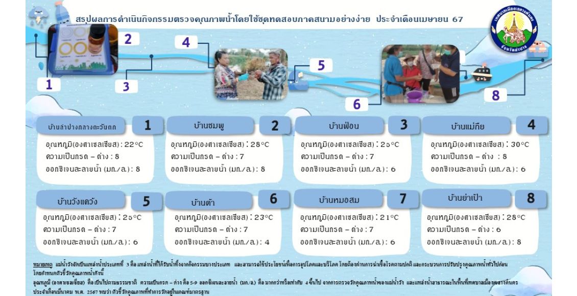 4เมษายน
